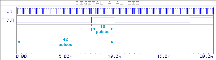 contador_div42_74LS93_duty_cycle
