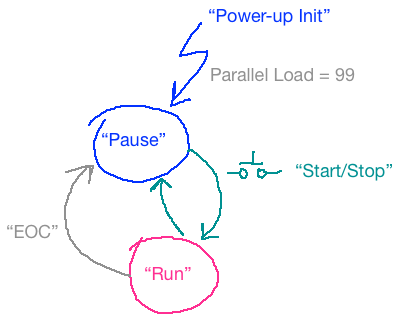 diagrama_estados_cronometro_ver_1