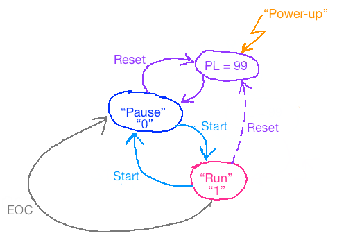 diagrama_estados_cronometro_ver_3