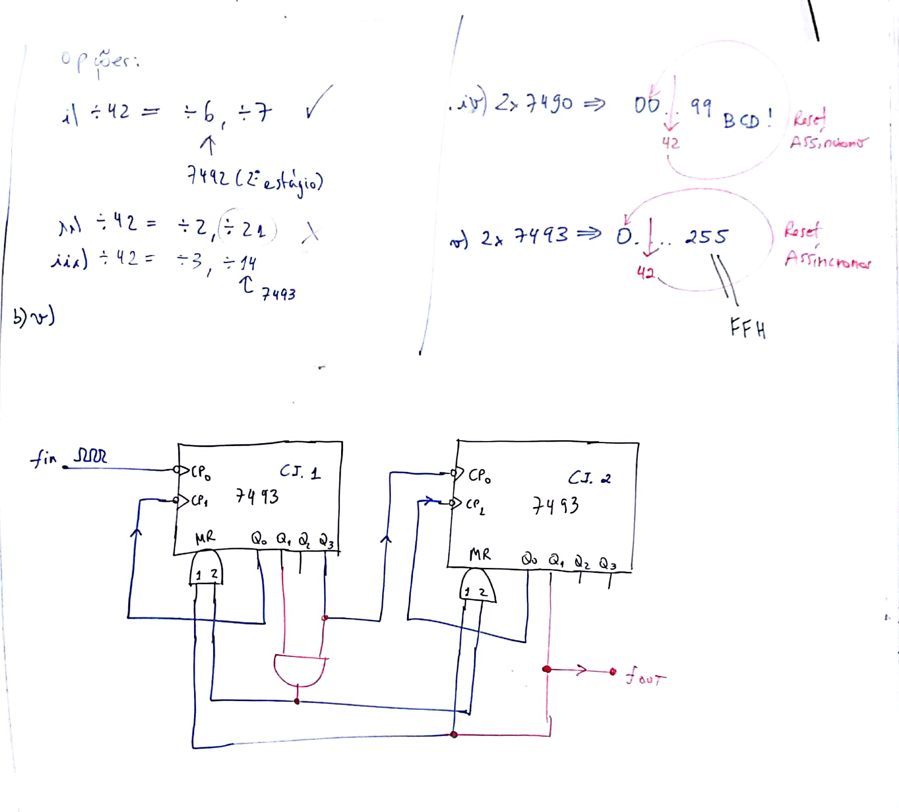 digitais2_CIs_contadores_assinc_2.jpg