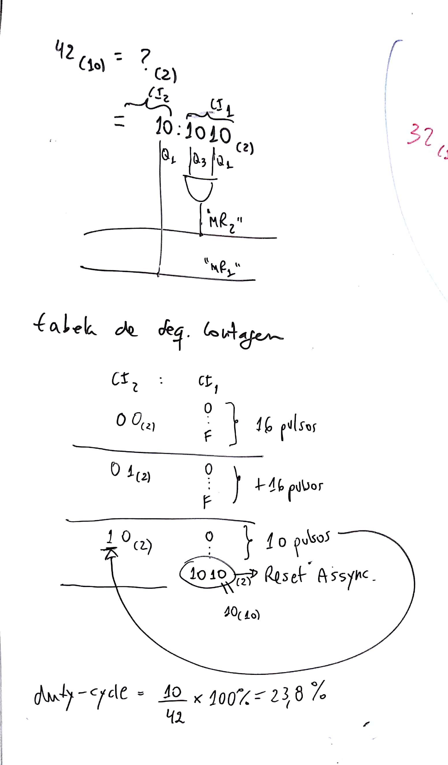 digitais2_CIs_contadores_assinc_4.jpg