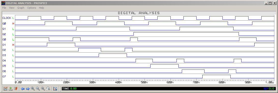 cont_assincrono_3_FFs-JK_com_DEC_ondas_10MHz.PNG