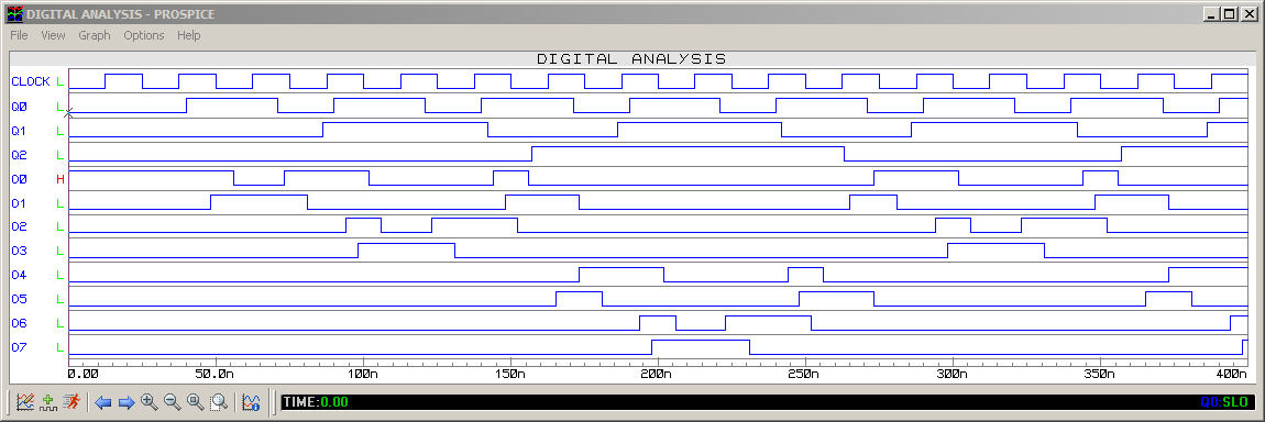 cont_assincrono_3_FFs-JK_com_DEC_ondas_40MHz.PNG