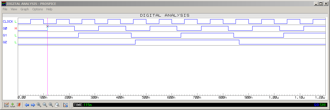 cont_assincrono_3_FFs-JK_ondas_10MHz.PNG