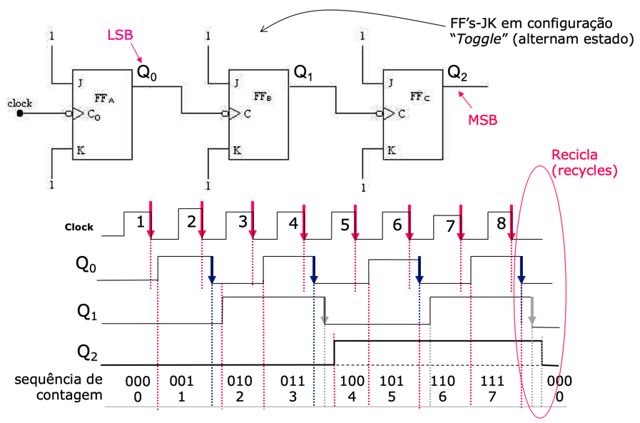 formas_onda_contagem.png