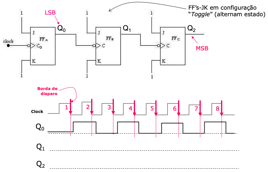 formas_onda_q0.png