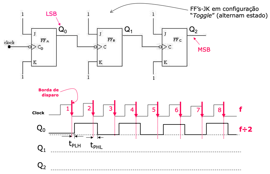 formas_onda_q0_b.png