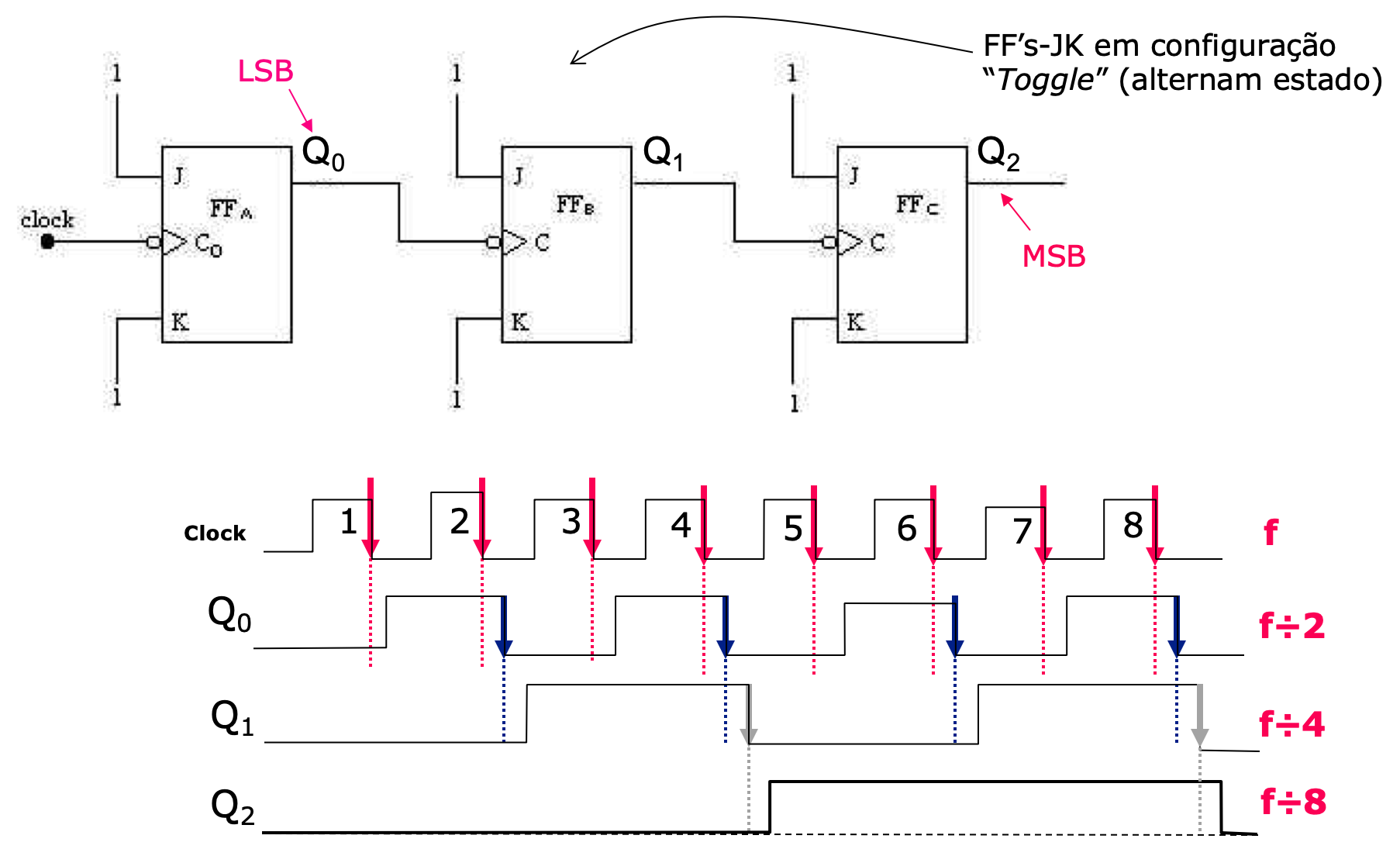 formas_onda_q2.png