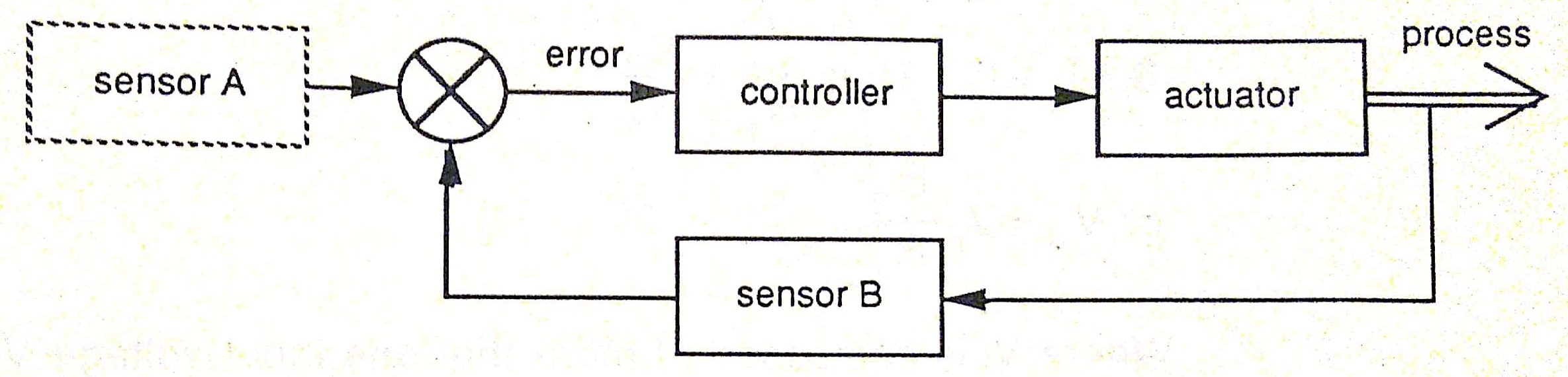 fig-3-3-2