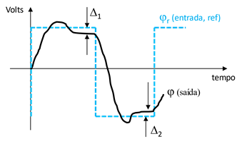 fig-3-8-4-a-lab8