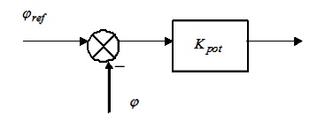 fig-4-7