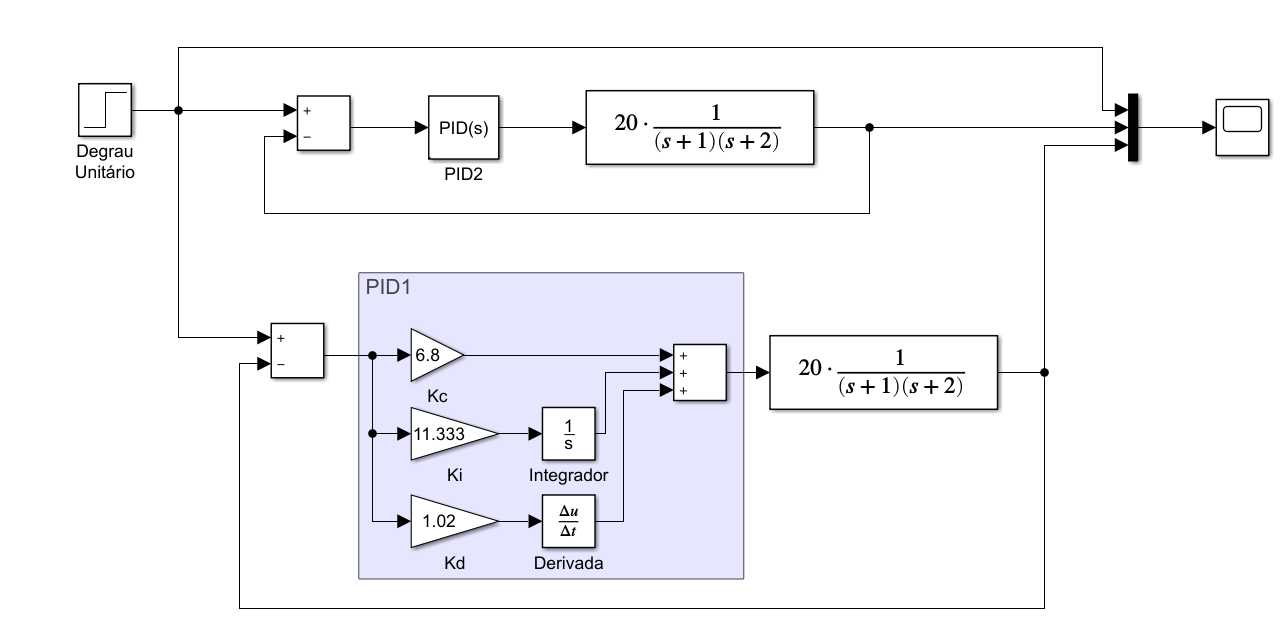 aula1_PIDs.slx.png