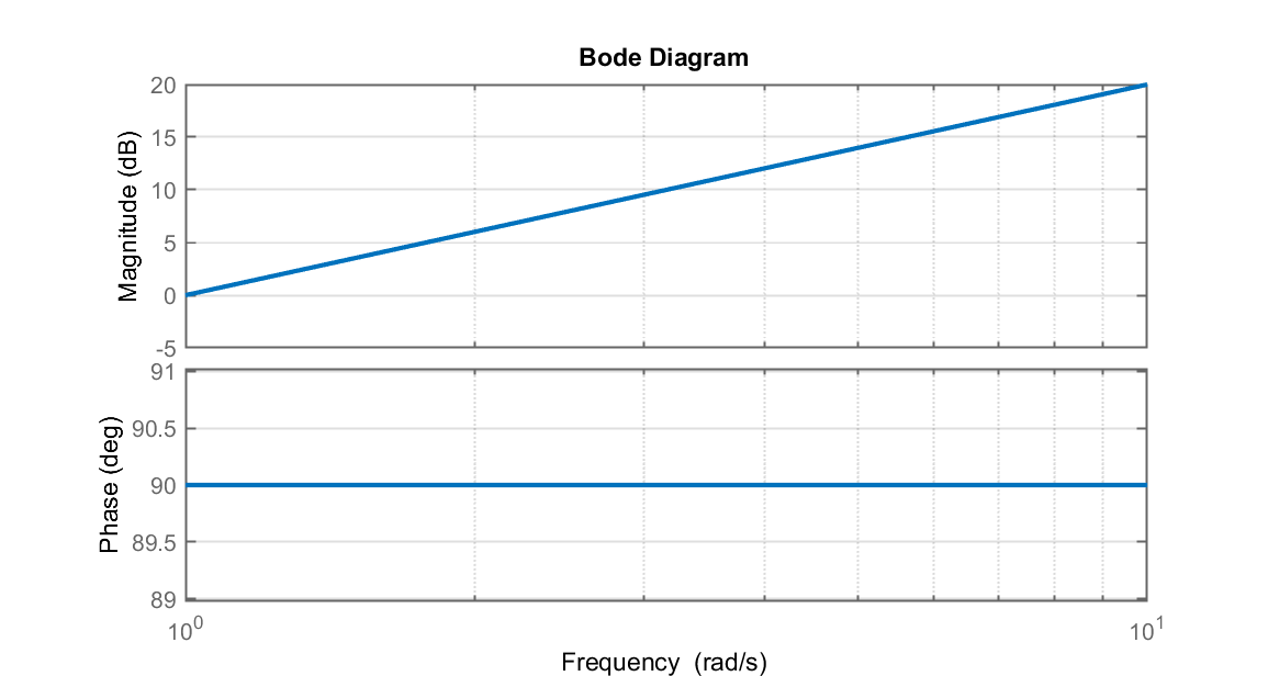 aula1_bode_D_puro.png