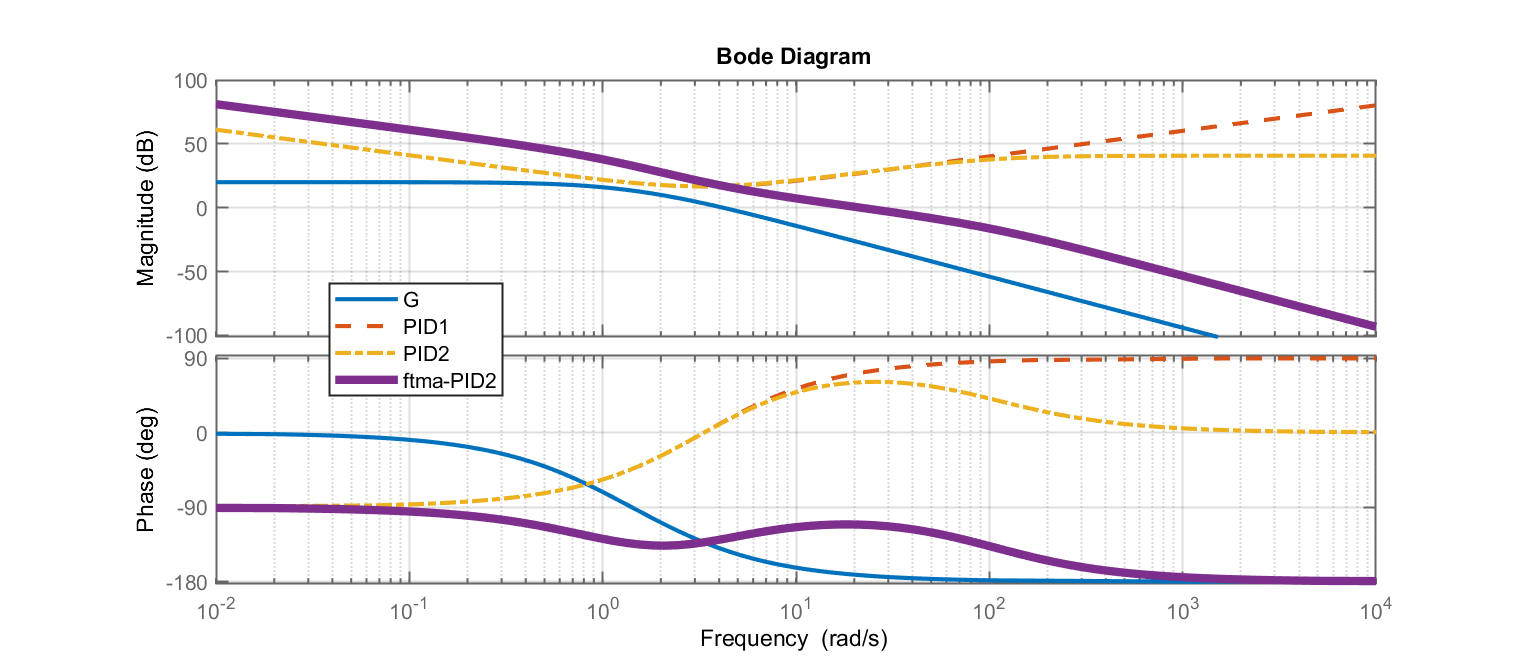 aula1_bode_PID.png