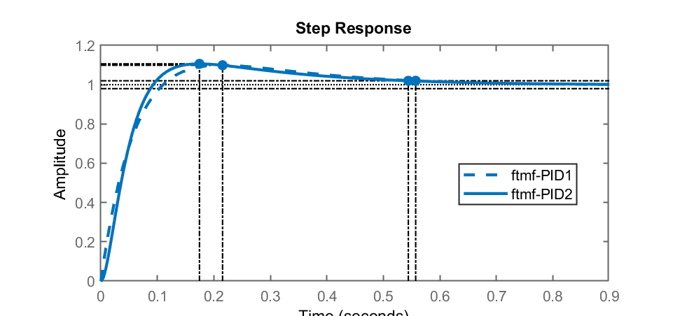 aula1_step_ftmf_PIDs.png