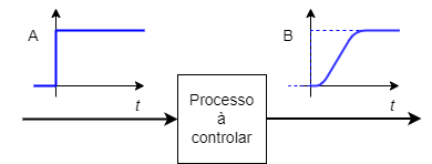 lab_controle_2_lab_1_fig_1.drawio