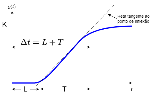 lab_controle_2_resposta_metodo_1_ZH.drawio