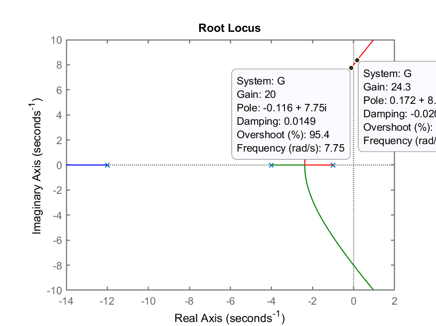 rlocus_planta_2_Ku.png