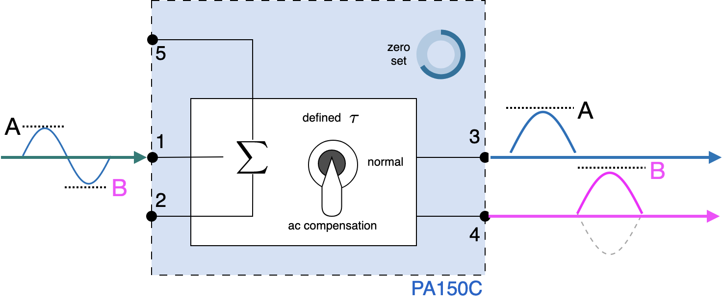 funcionamento_modulo_PA150C