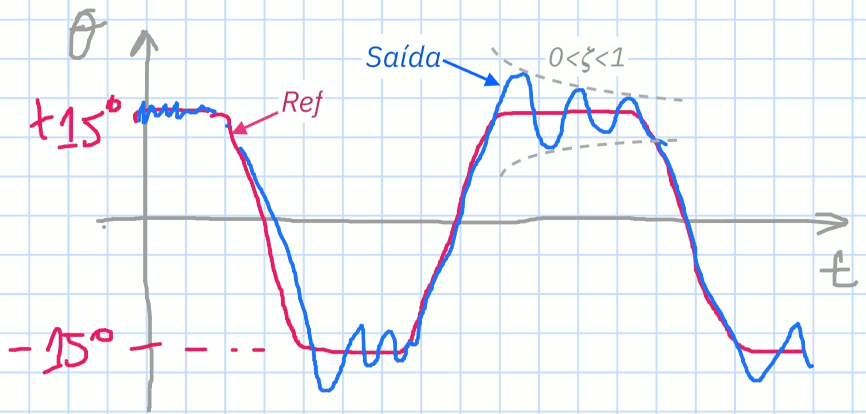 ondas_ajuste_Ku_PID.jpg