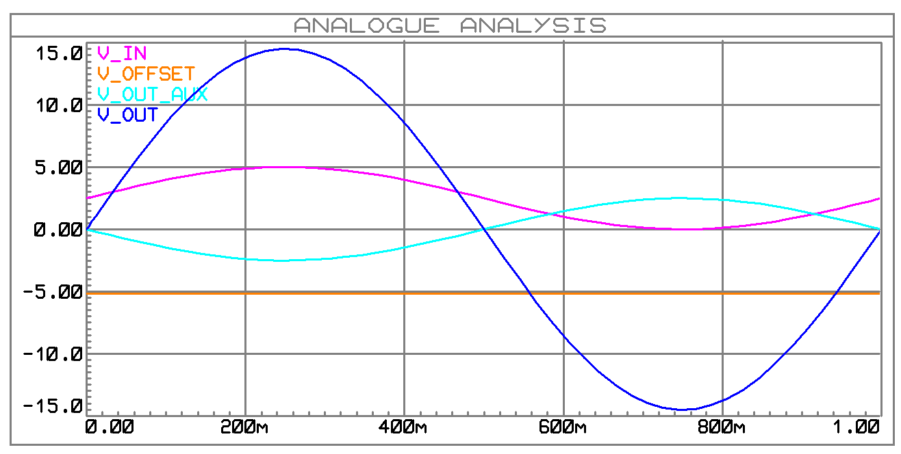 teste_modulo_para_DAC_ganho_4