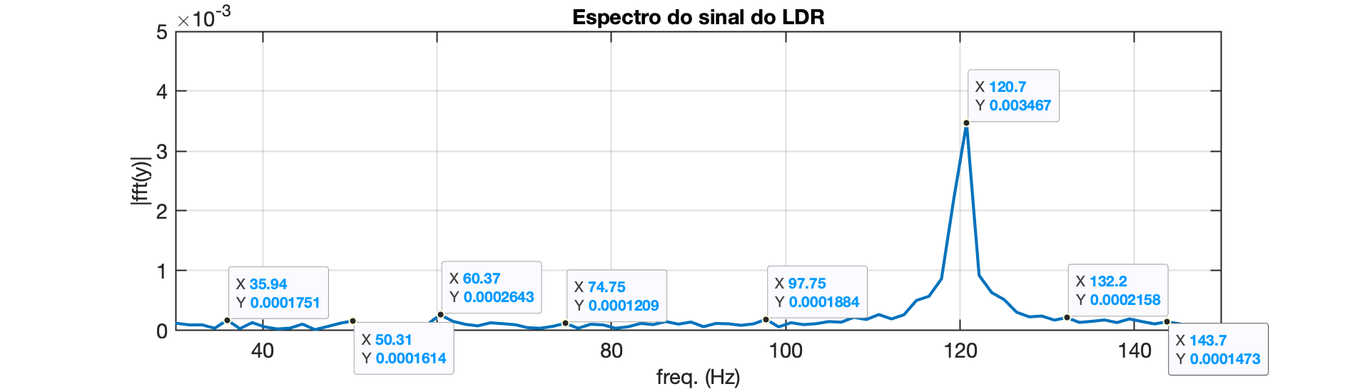 espectro_sinal_LDR_ruidos