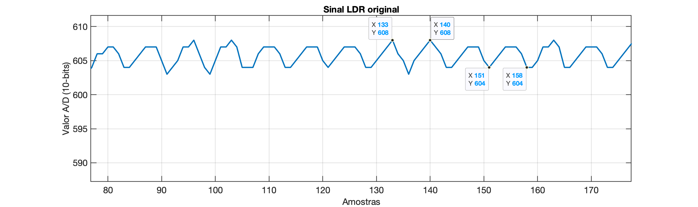 sinal_LDR_1ms_ripple