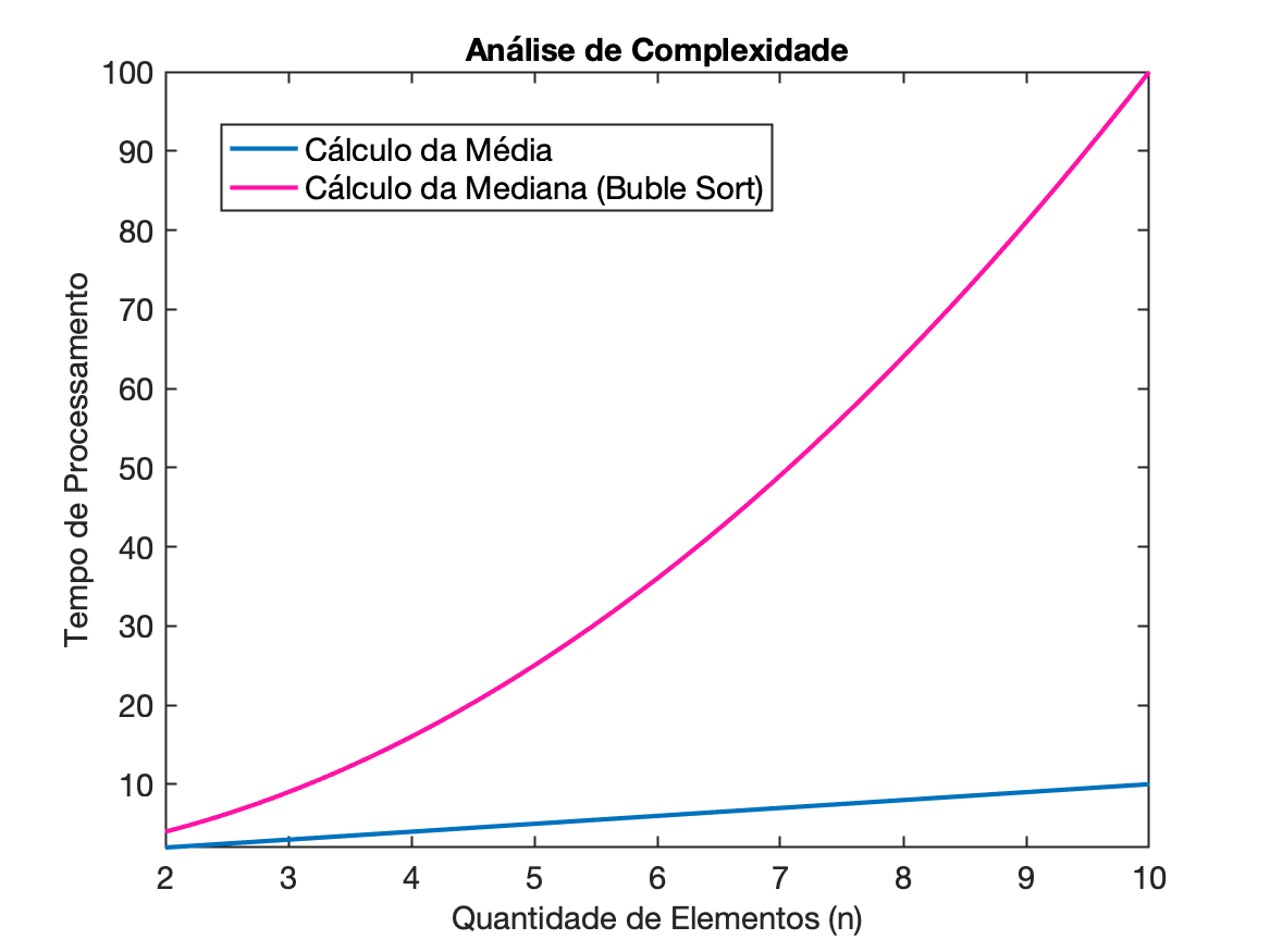 complexidade_media_mediana.png