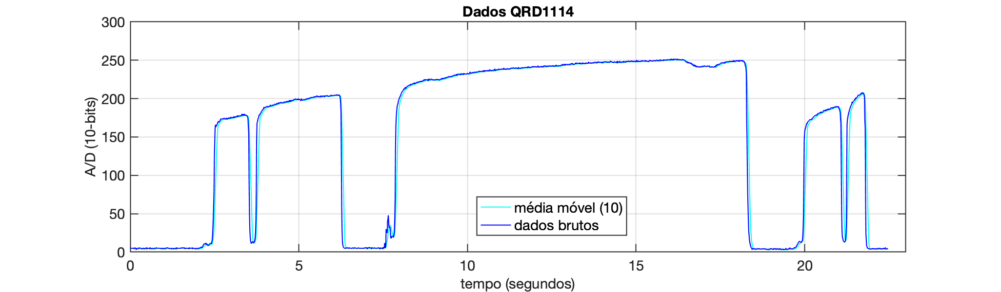 dados_1