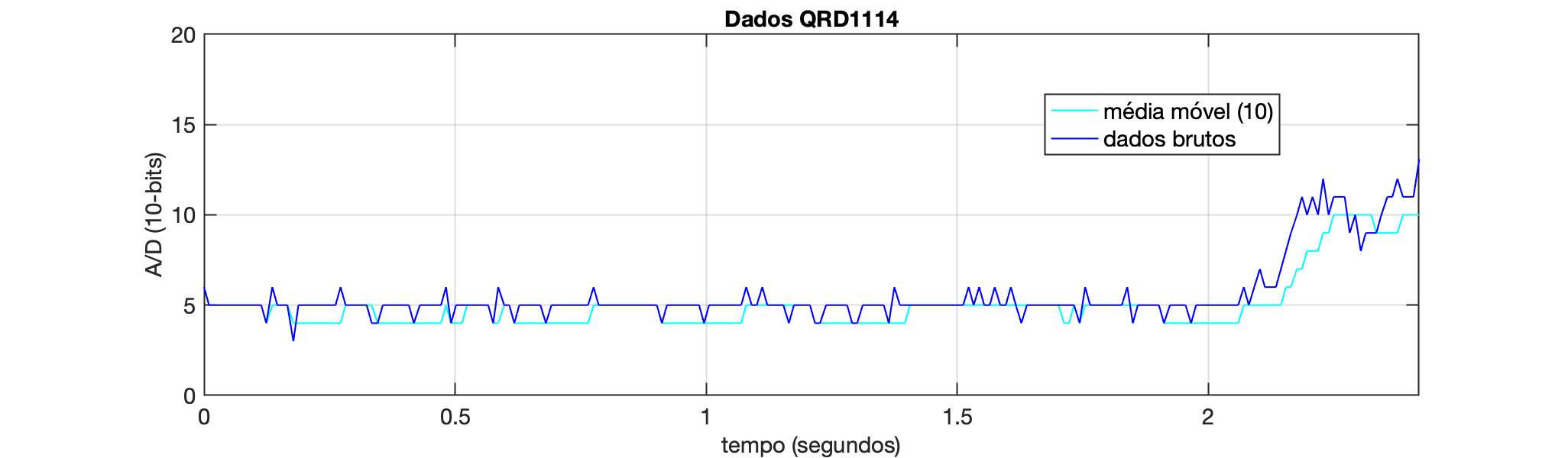 dados_1_a