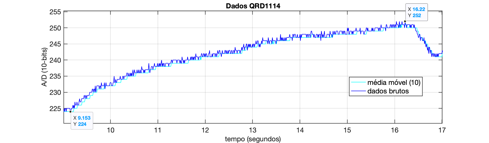 dados_1_c