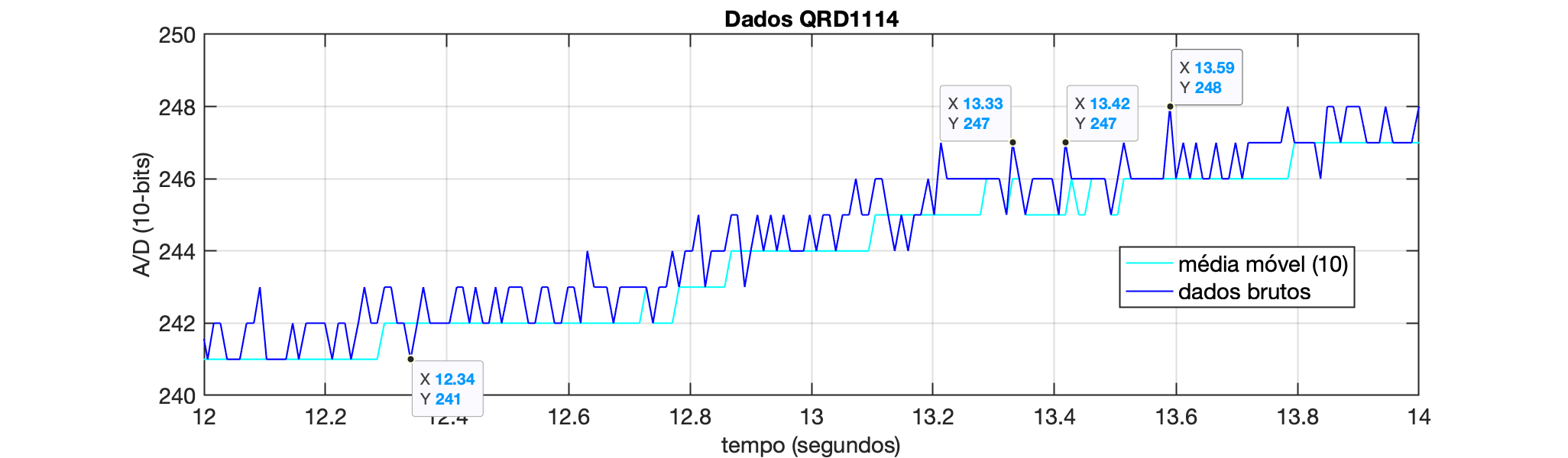 dados_1_d