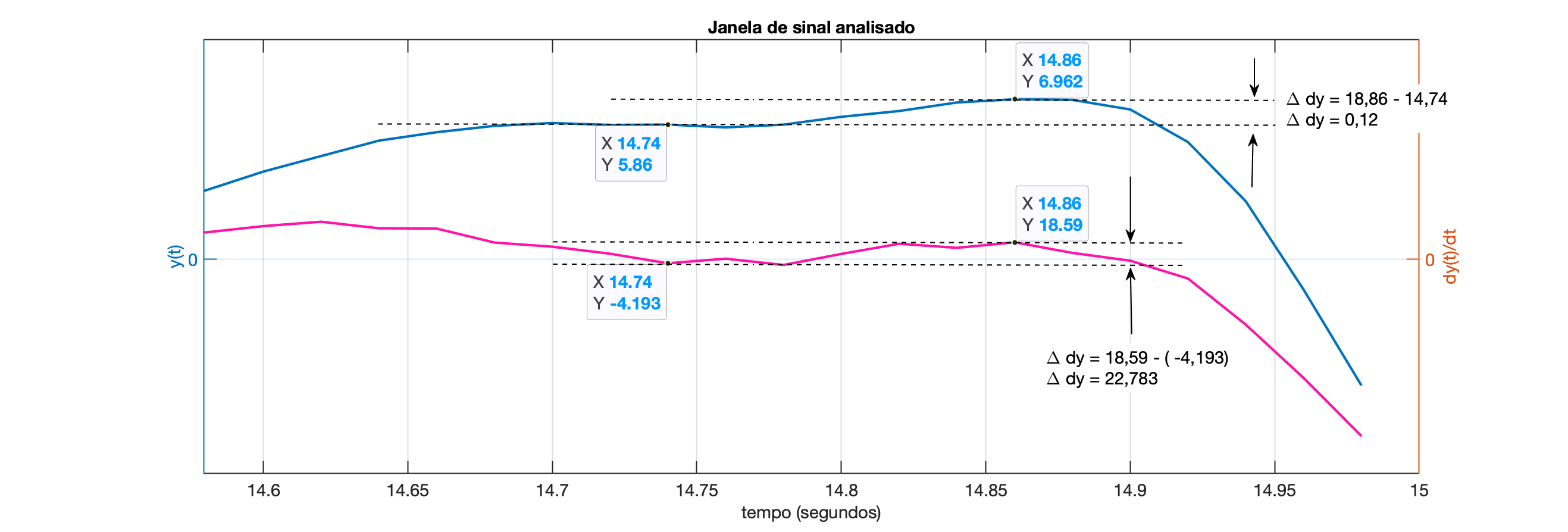 detecta_picos_simples2_fig3.png