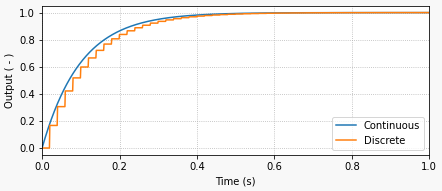 digital-filtering-step-response-1