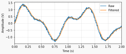 digital-filtering-with-shift