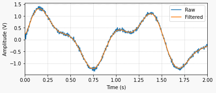 digital-filtering-withou-shift