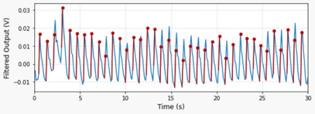 pulse-monitor-filtered-trace-1