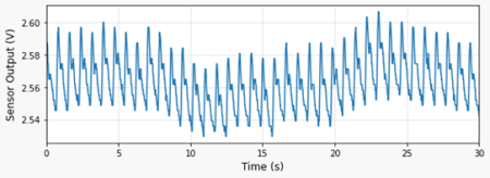 pulse-monitor-raw-trace