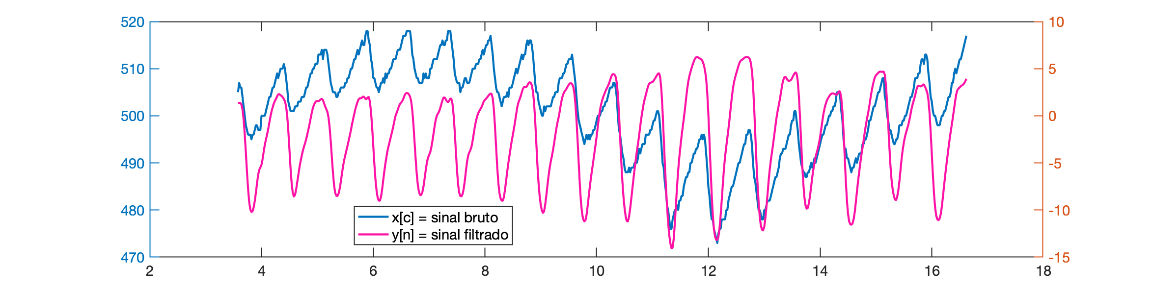 pulse_monitor_3_3_com_dedo.png