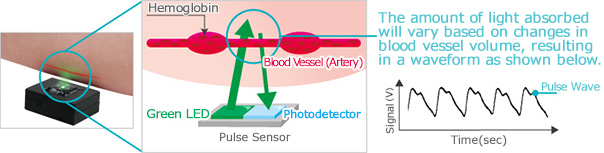 pulse_sensor_principle