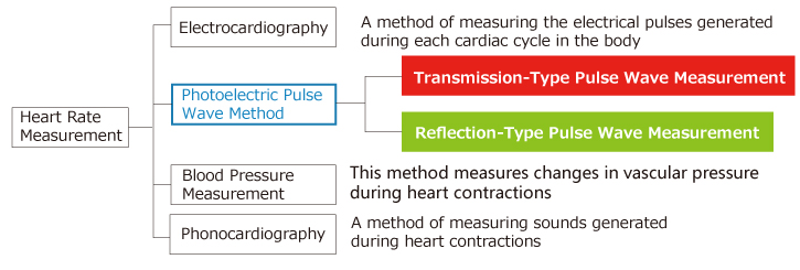 types_pulse_sensor