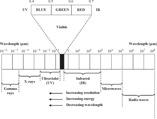wavelength_visible_spectre