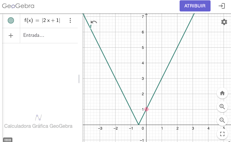 grafico2