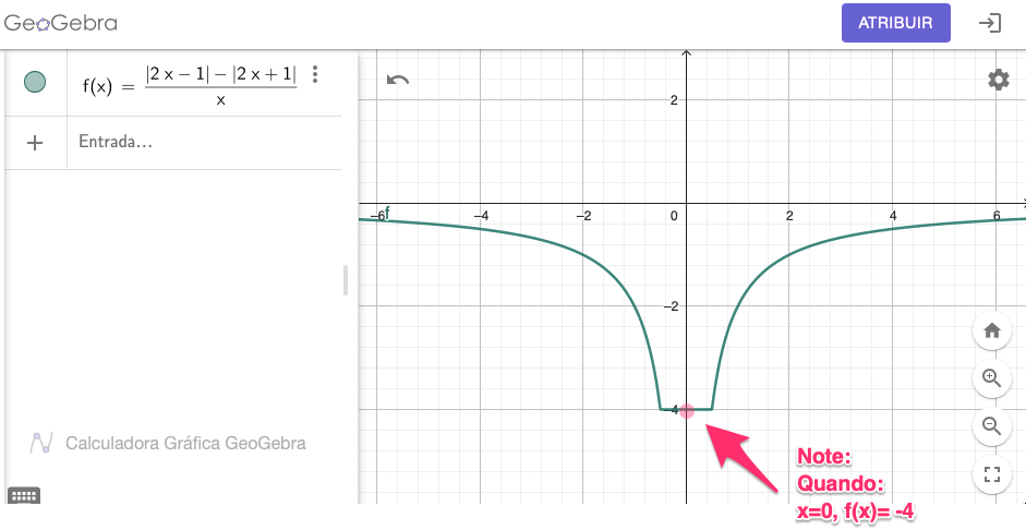grafico4