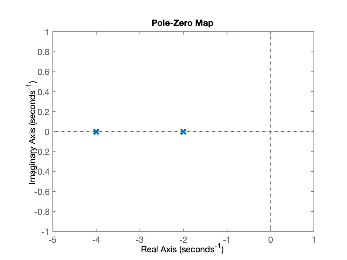 pzmap_G.png