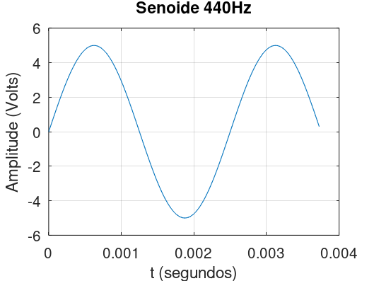 onda_440Hz