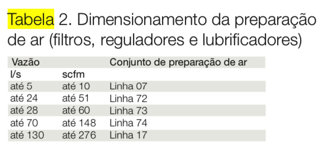 IMI_tabela_2_preparacao_AC