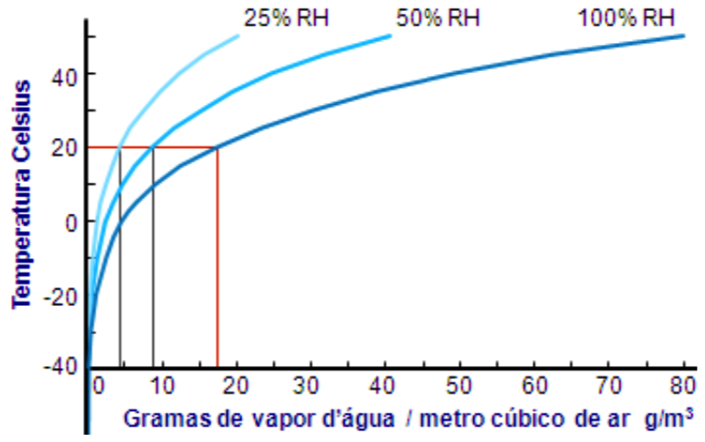 agua_no_ar_comprimido