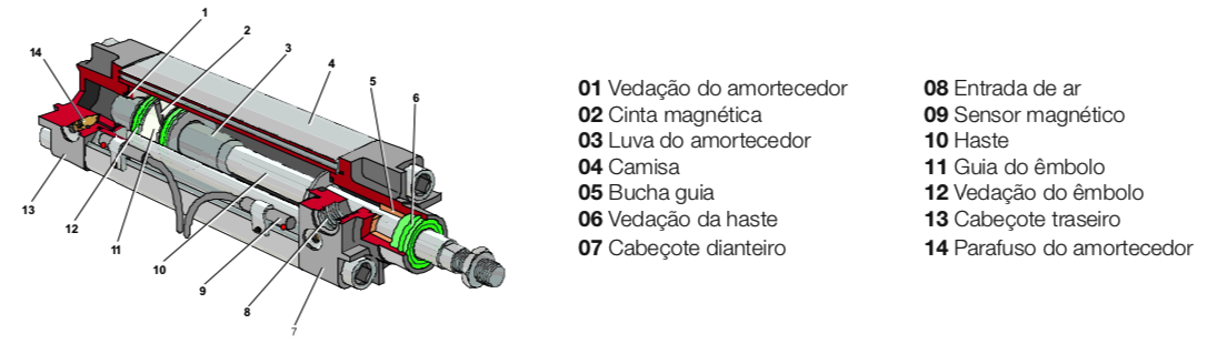 atuador_construcao_basica_IMI_01