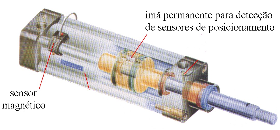 cilindro_com_imas_sensores.jpg